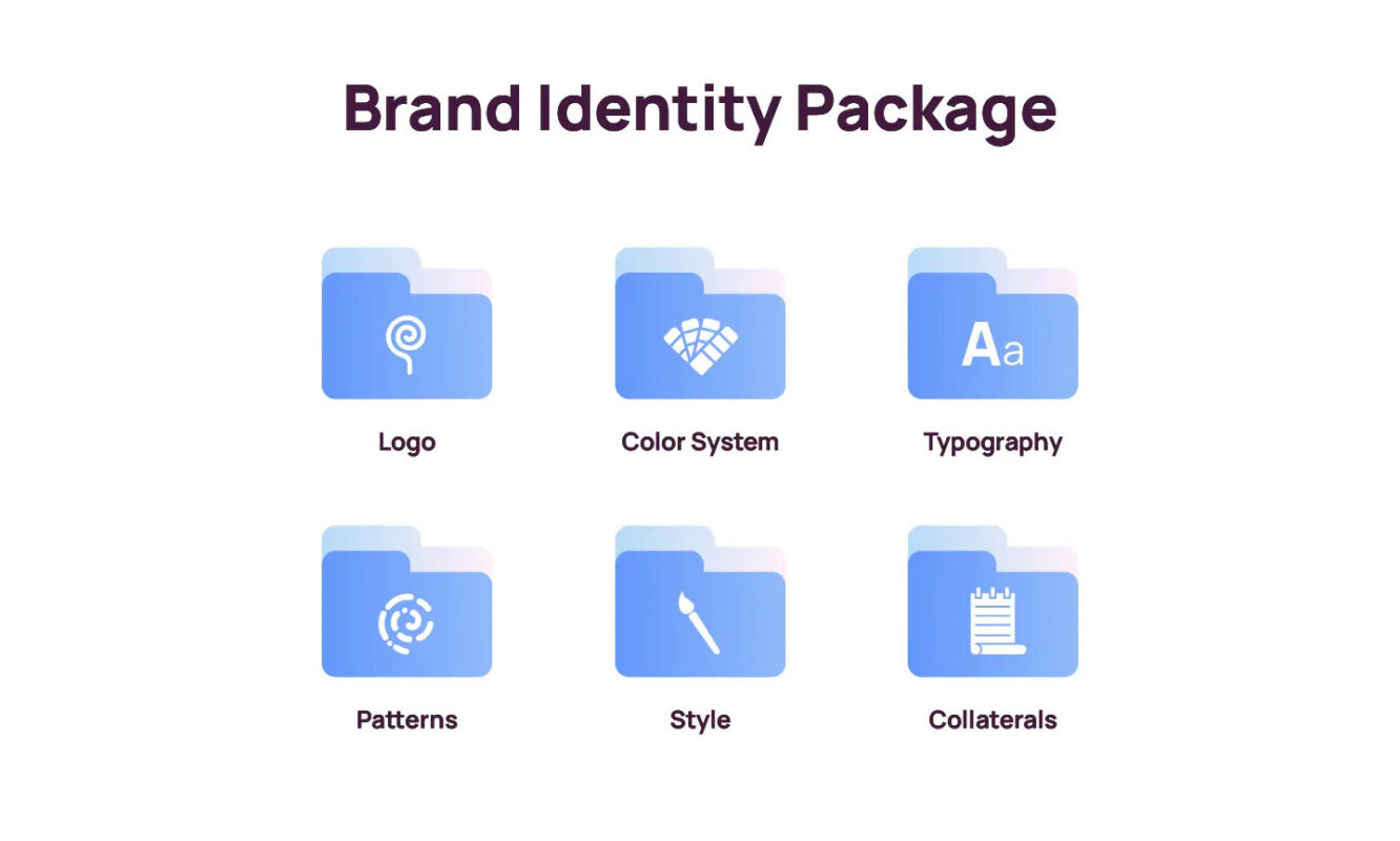 Brand Identity là gì?